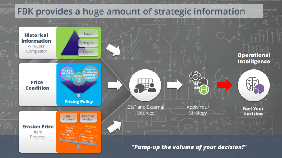 screenshot of Feedback Contract Manager